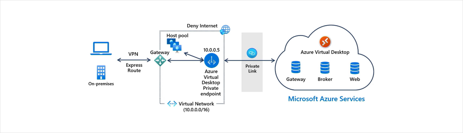 ㈜제니스클라우드 - 클라우드 서비스 - Azure Virtual Desktop
